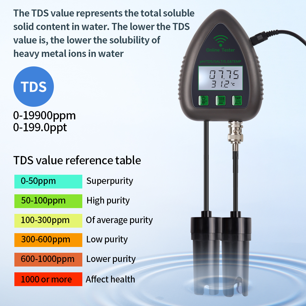 Tuya WiFi 5 in 1 TDS/EC/SALT/S - огляд і ціна Ph Meter Digital Water Tester